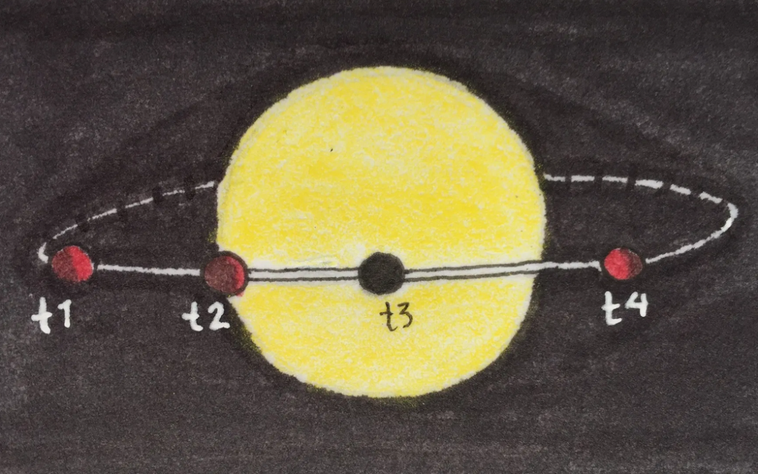 Methods for Hunting Exoplanets